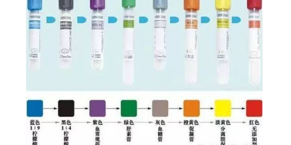 不同类型的采血管该如何区分