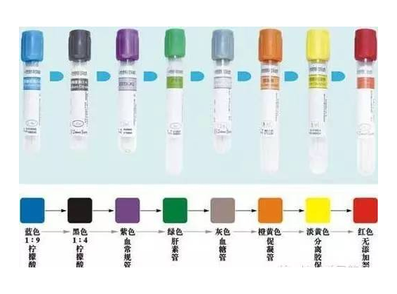 不同类型的采血管该如何区分