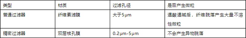 输液器与精密输液器区别