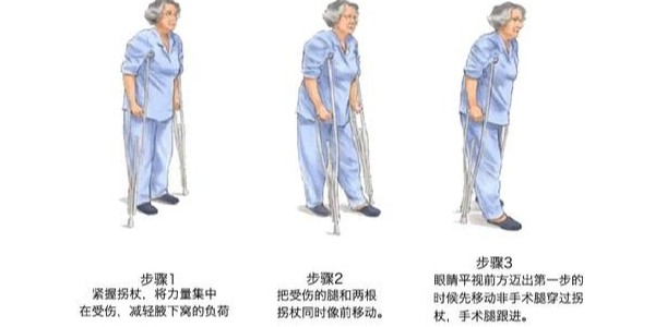 老人应该如何使用腋拐