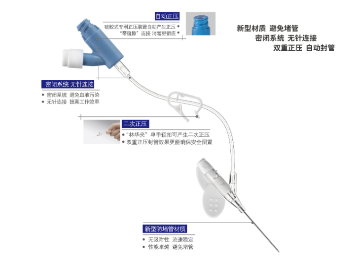 防堵管密闭式留置针