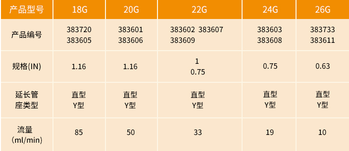 防堵管密闭式留置针规格参数