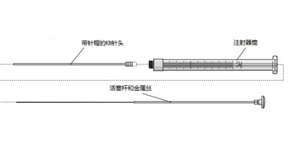 注射泵进样针注射器应用留意关键点