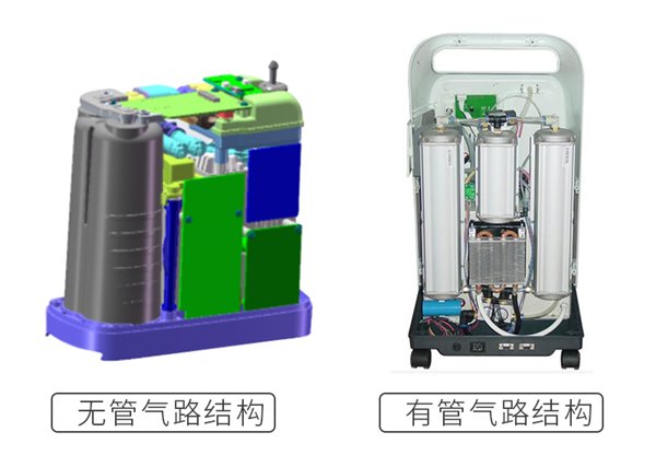 便携式制氧机