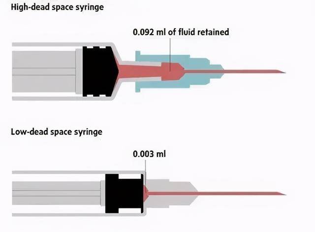 一次性注射器生产厂家探讨什么叫安全注射器