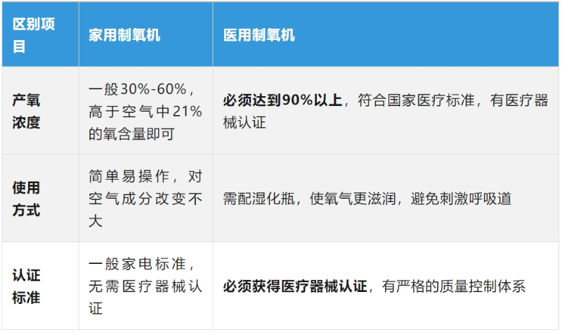 四大关键区别