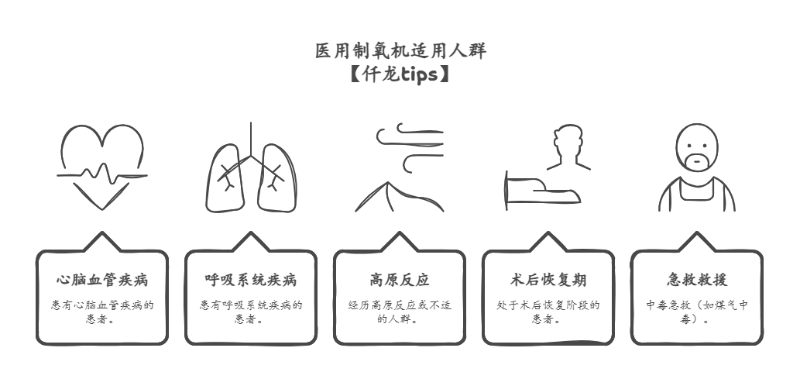 制氧机适用人群