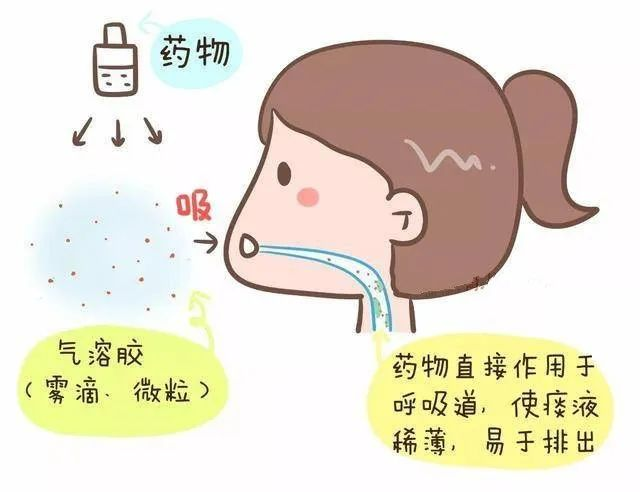 如何居家使用雾化器治疗