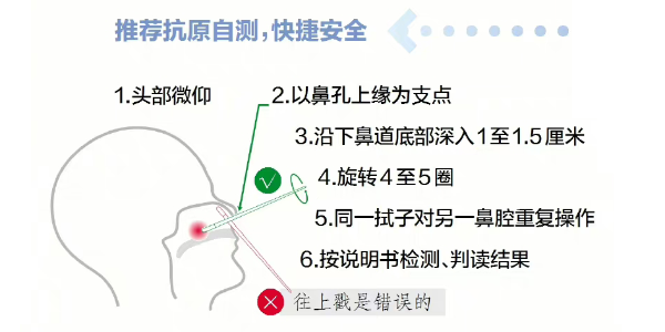 疫情管控全面放开，你做好准备了吗