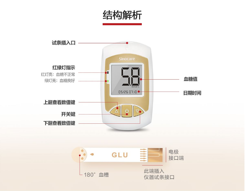 家用血糖仪结构解析