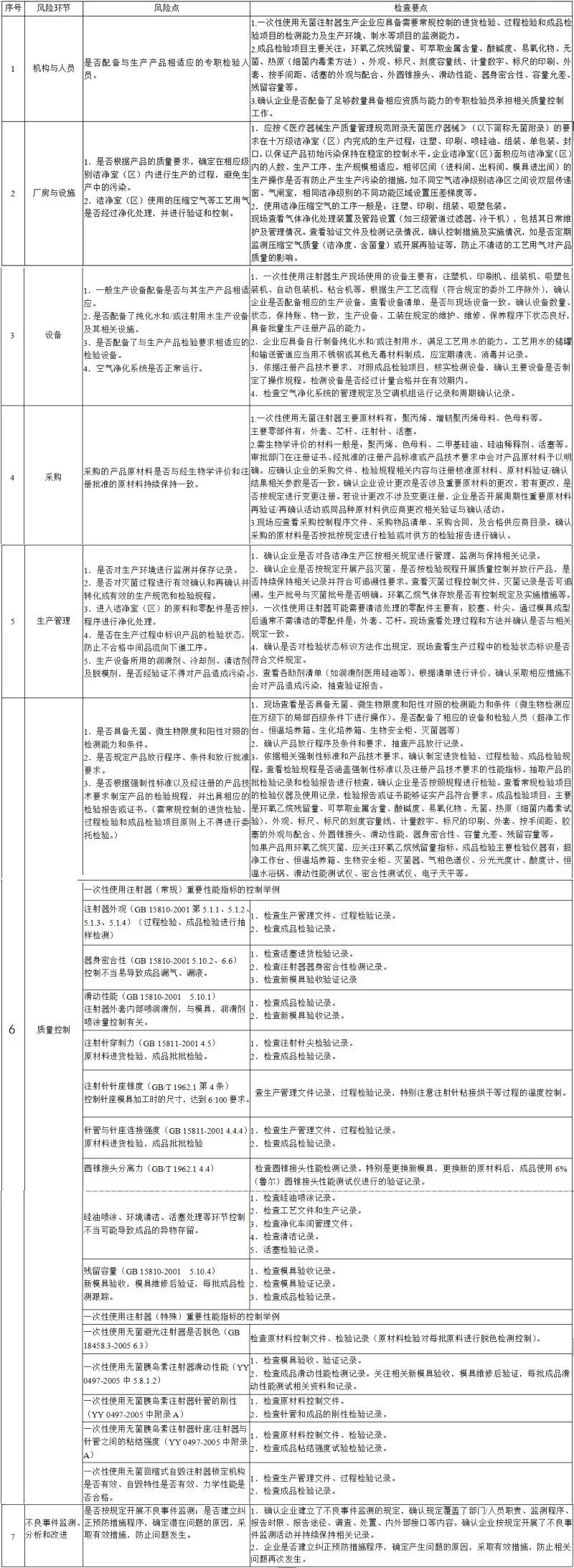 医院注射器批发