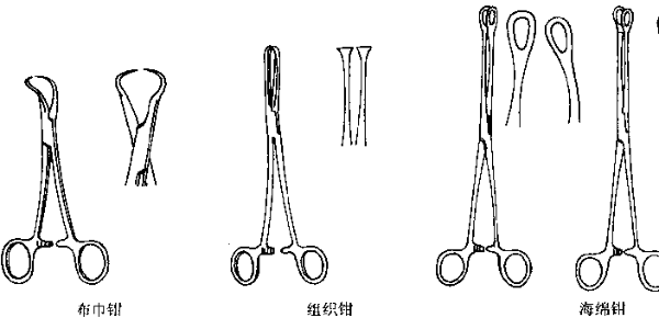 一些常用手术器械的名称和使用方法