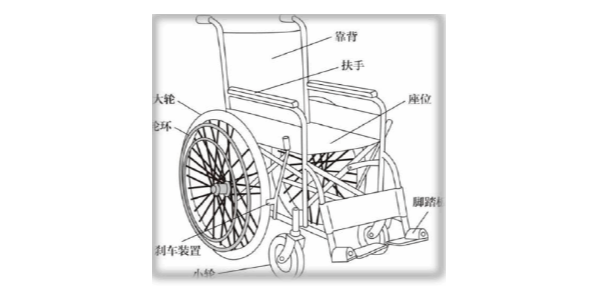 普通轮椅的使用指导和方法有哪些