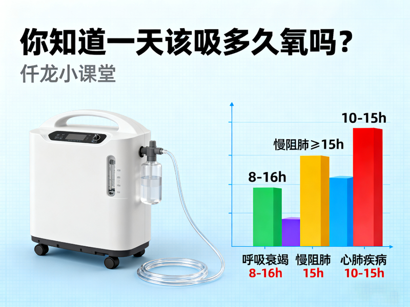 制氧机吸氧时长 封面